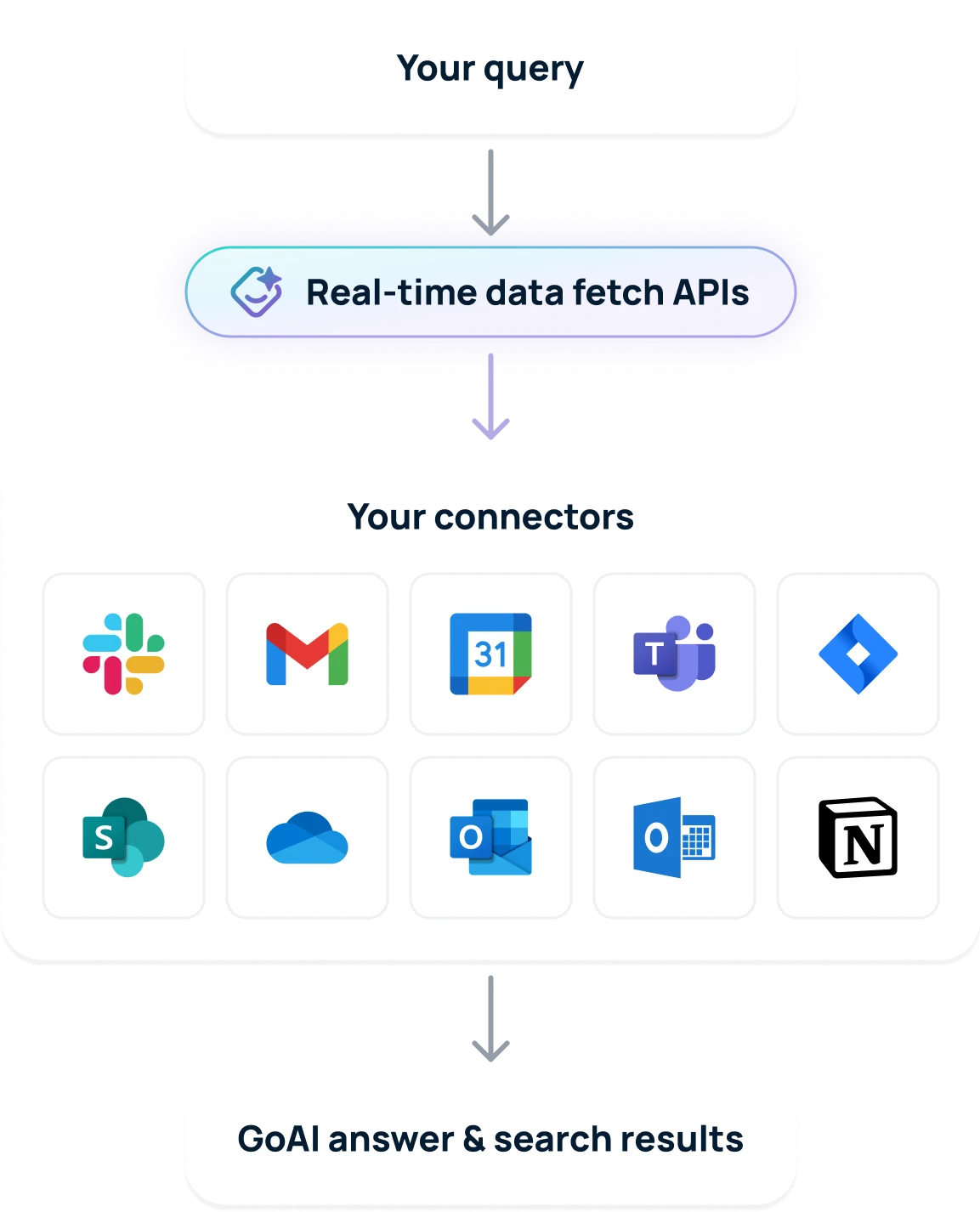 No data indexing option